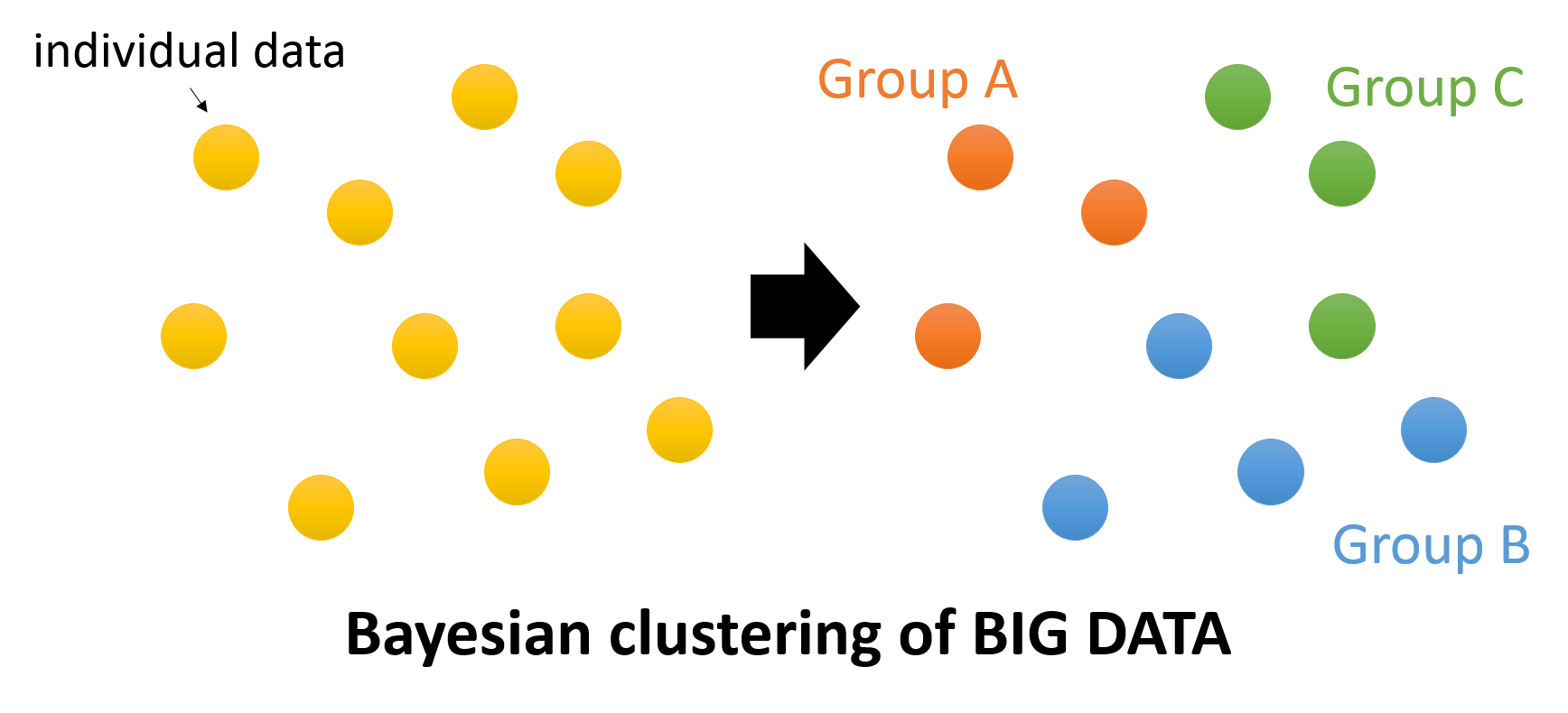 Bayesian clustering Intelligence in LOGTITAN SIEM