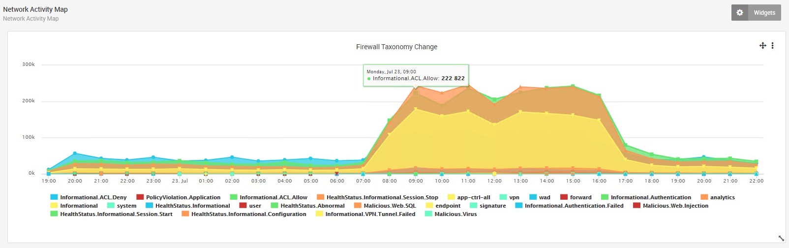 Events and Trends LOGTITAN Taxonomy Features