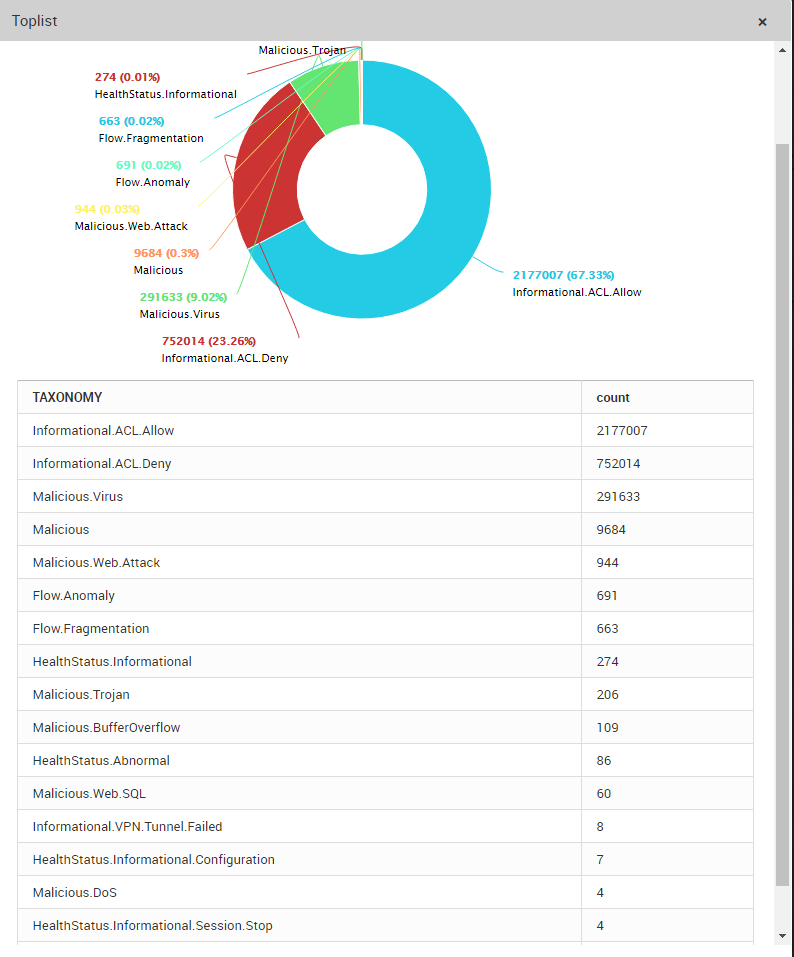 LOGTITAN Taxonomy Features