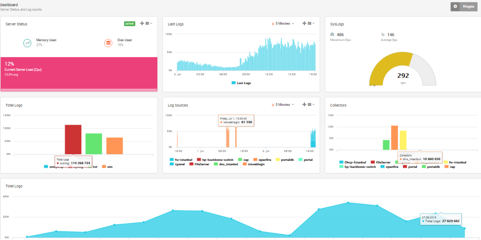 What is LOGTITAN