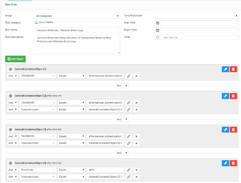 Anatomy of an Intrusion Detection Using LOGTITAN