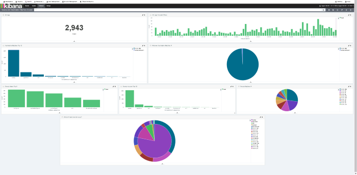 LOGTITAN SIEM Security Data Visualization Enrichment With Kibana