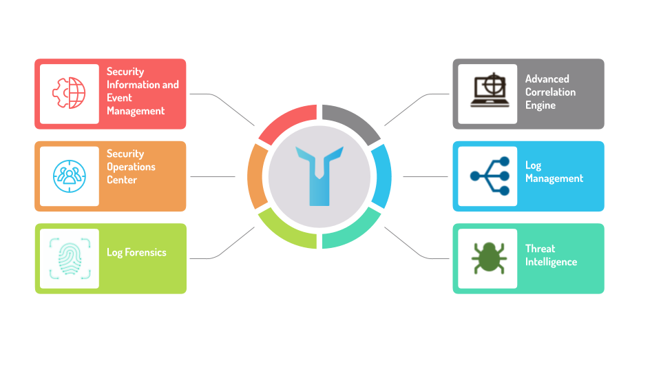 What is LOGTITAN