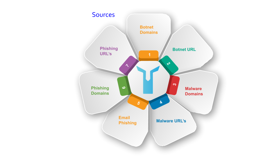 What is LOGTITAN