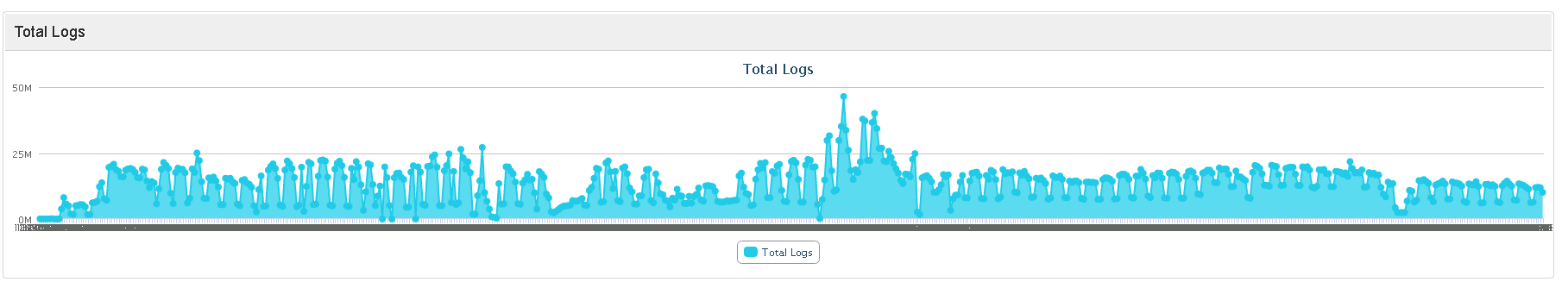 What is LOGTITAN