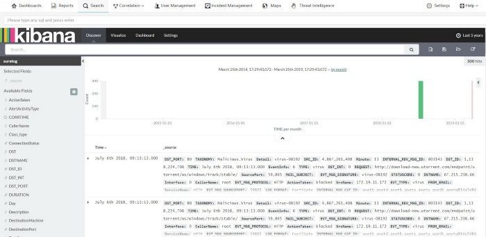 LOGTITAN SIEM Security Data Visualization Enrichment With Kibana