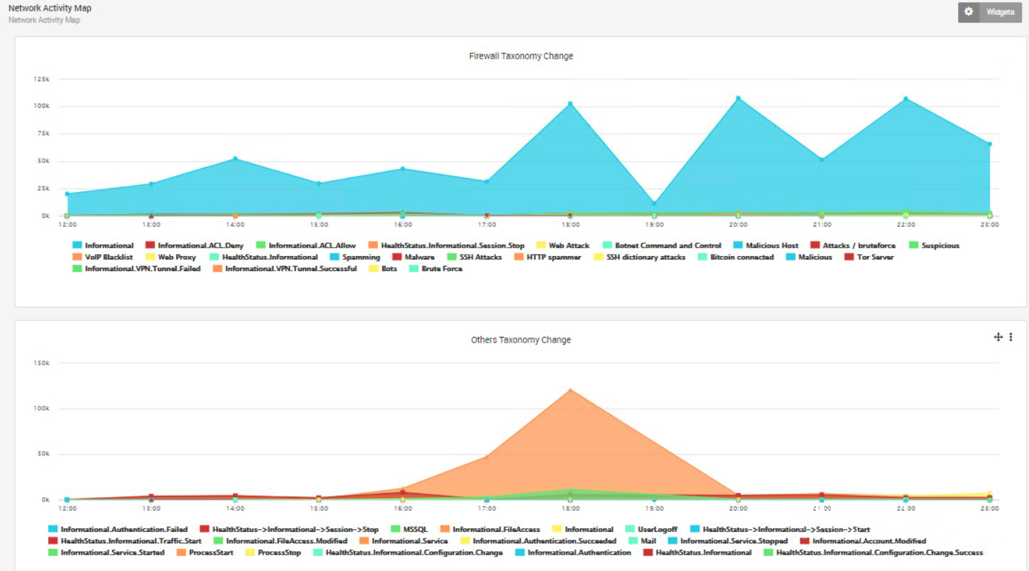 Logtitan Taxonomy Trends LOGTITAN Taxonomy Features