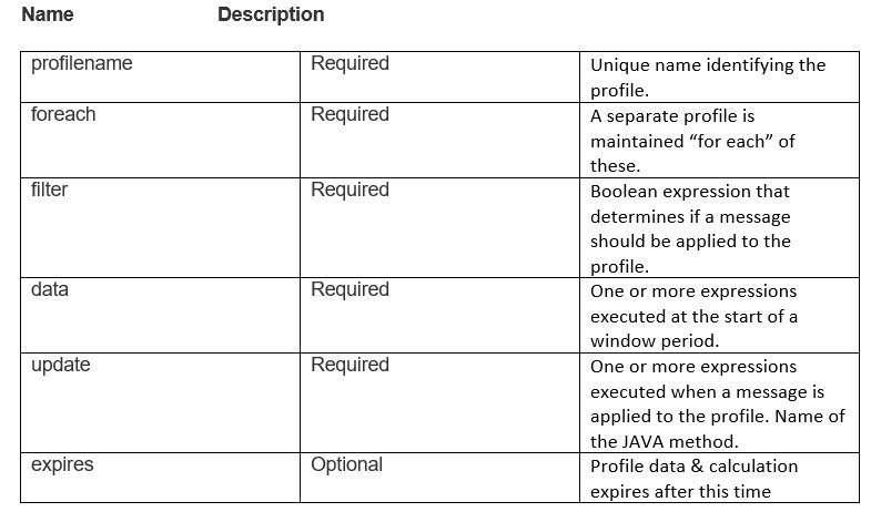 LOGTITAN NG-SIEM PROFILER