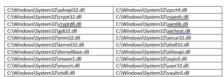 Detecting 4 Most Commonly Used Hacking Tools