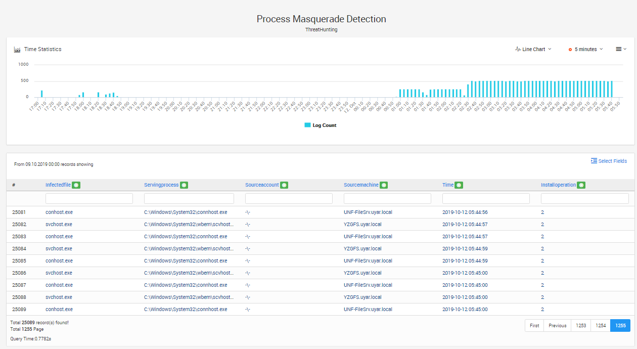 Critical Process Masquerade Detection in LOGTITAN NG SIEM