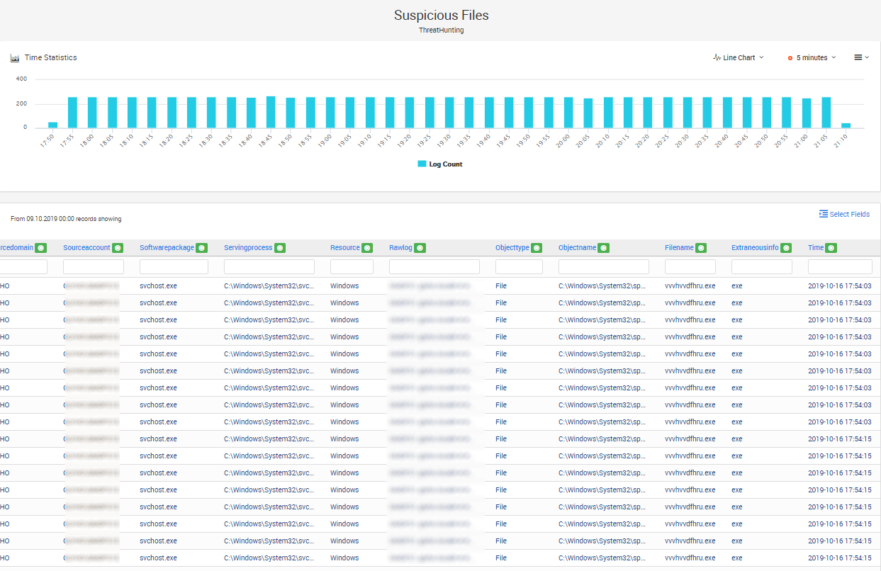 Hunting Malware by Detecting Random Strings in LOGTITAN NG SIEM