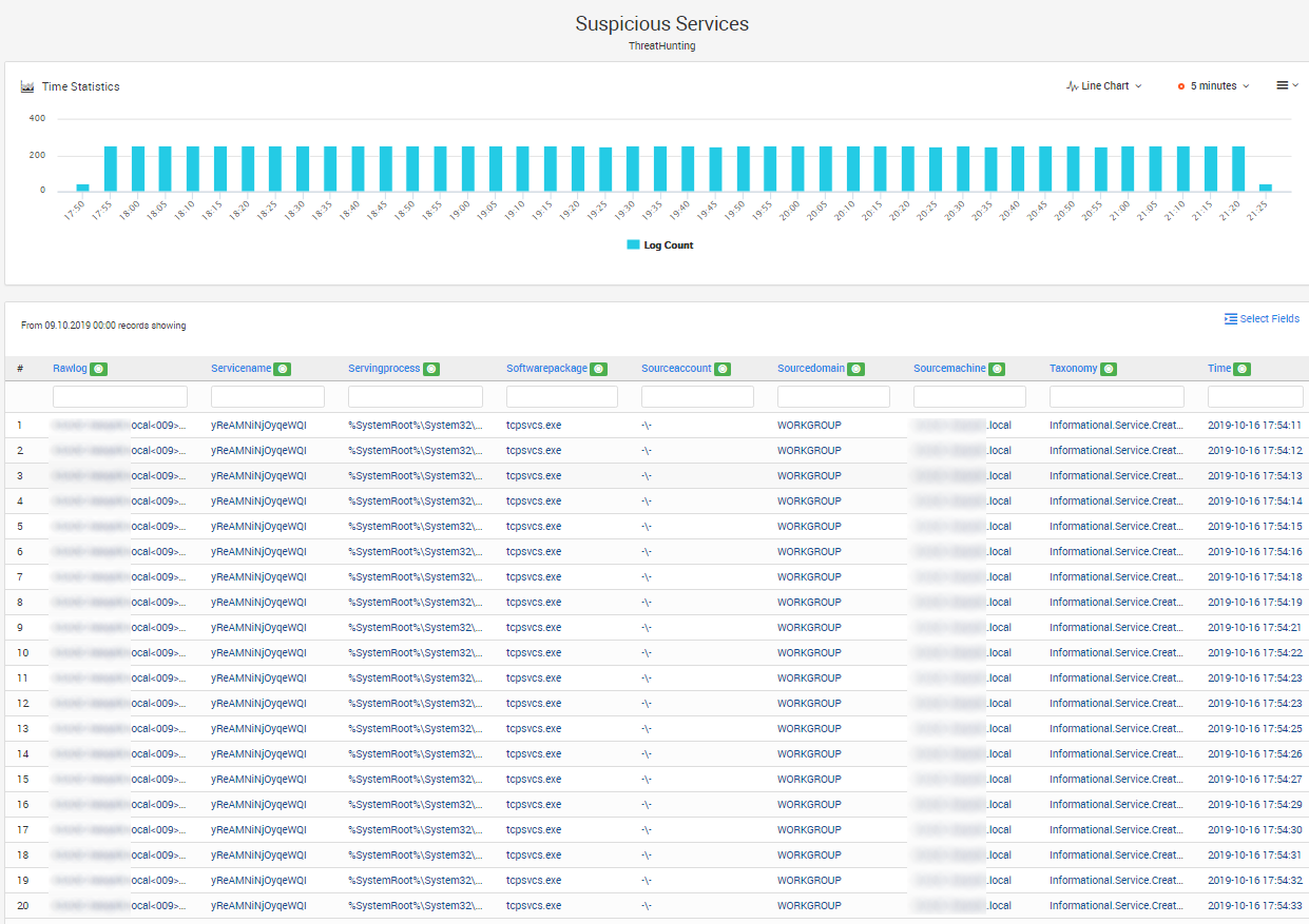 Hunting Malware by Detecting Random Strings in LOGTITAN NG SIEM