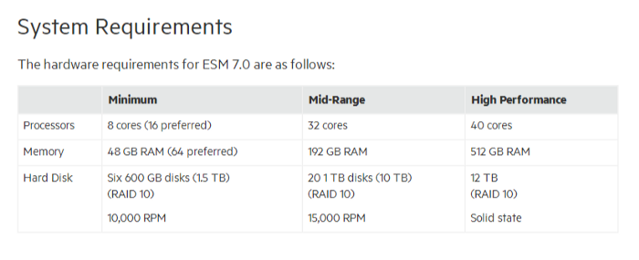 LOGTITAN is the right NG-SIEM for you